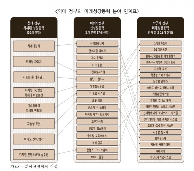 국회예산정책처 제공